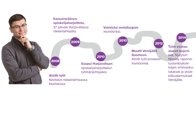 Nikolay Kuznetsovin uratarina Nornickel Harjavallassa