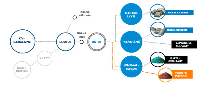 tuotantoprosessi