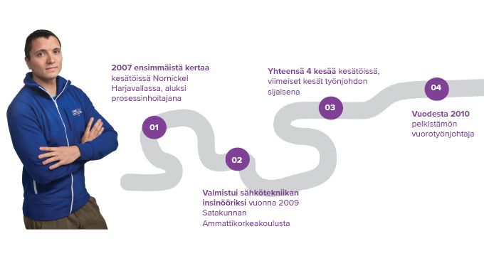 Markus Maijalan uratarina Nornickel Harjavallassa