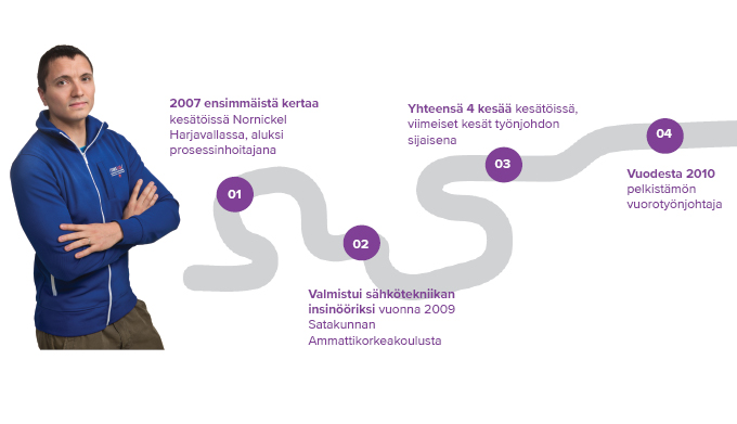 Markus Maijalan uratarina Nornickel Harjavallassa