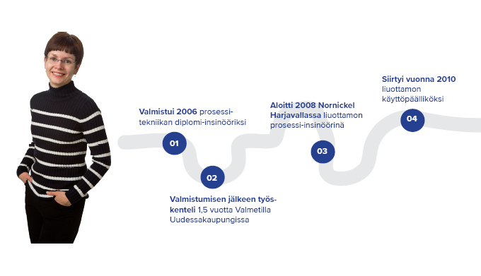 Virpi Heikkisen urapolku Nornickel Harjavallassa