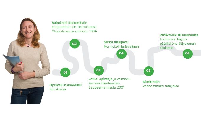 Kaavio Viginie Suhosen ammatillisesta kehityksestä Nornickel Harjavallassa